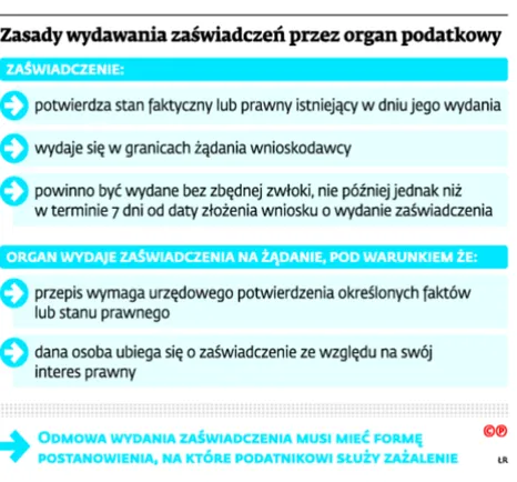 2423794-zasady-wydawania-zaswiadczen.jpg