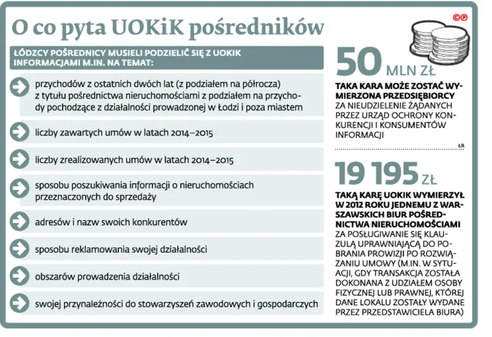 2431966-o-co-pyta-uokik-posrednikow.jpg