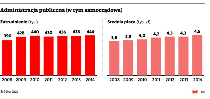 2433397-administracja-publiczna-w-tym.jpg