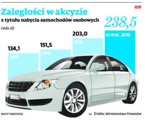 2434941-zaleglosci-w-akcyzie-z-tytulu.jpg