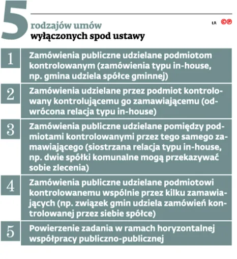 2435086-5-rodzajow-umow-wylaczonych.jpg