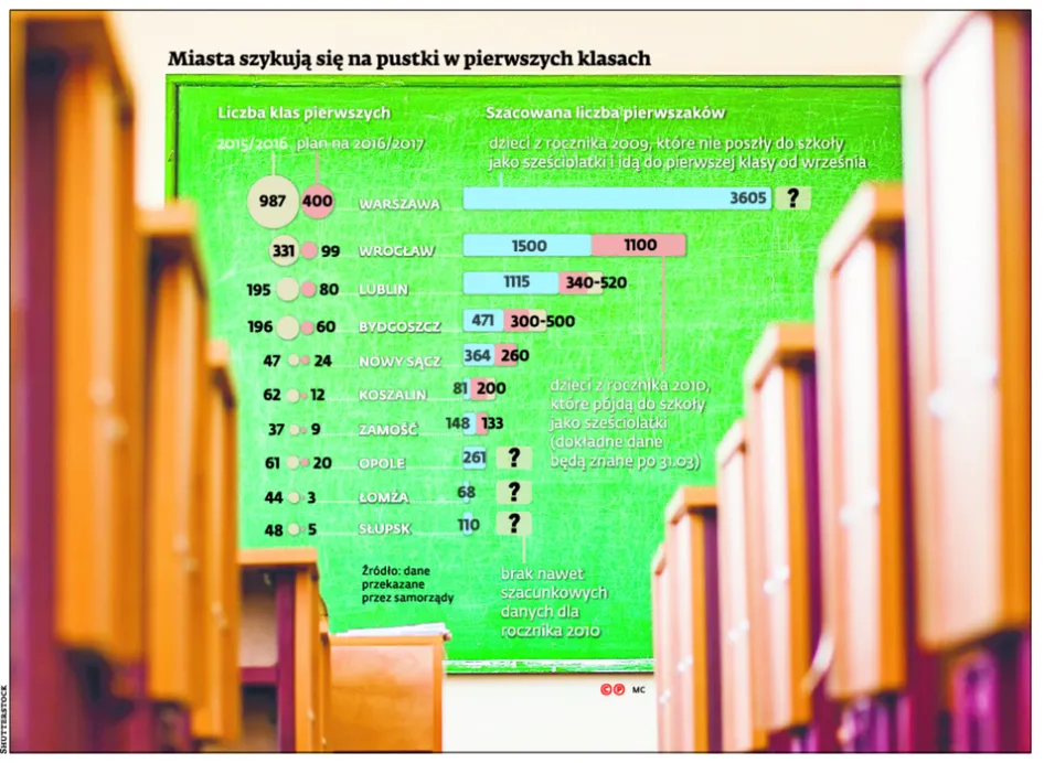 2437109-miasta-szykuja-sie-na-pustki.jpg