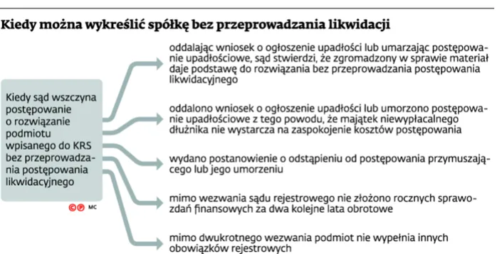 2437460-kiedy-mozna-wykreslic-spolke.jpg