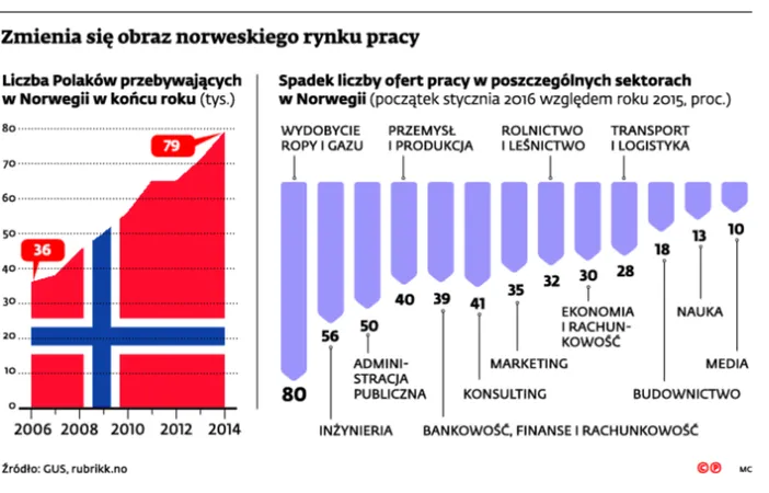 2438755-zmienia-sie-obraz-norweskiego.jpg