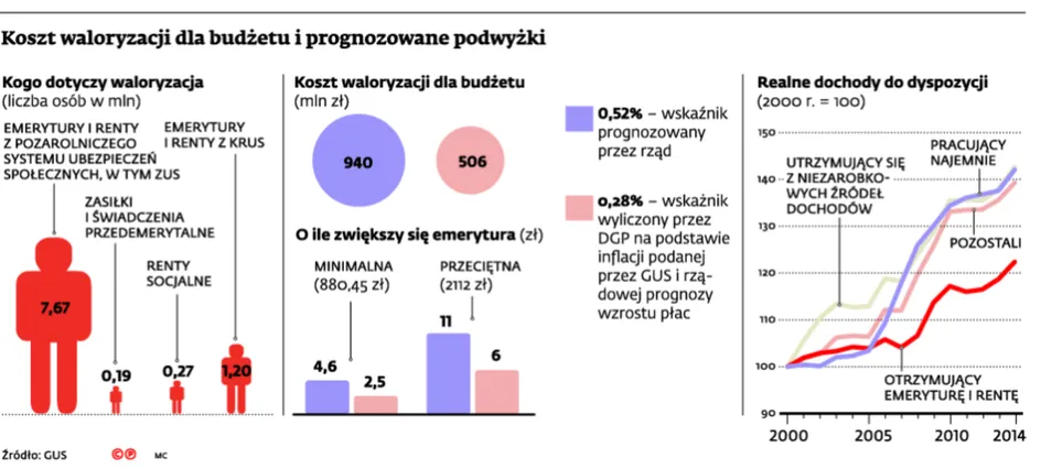 2440514-koszt-waloryzacji-dla-budzetu.jpg