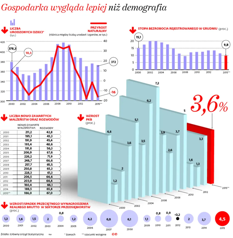 2440585-gospodarka-wyglada-lepiej-niz.jpg