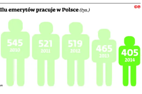 2443459-ile-emerytow-pracuje-w-polsce.jpg