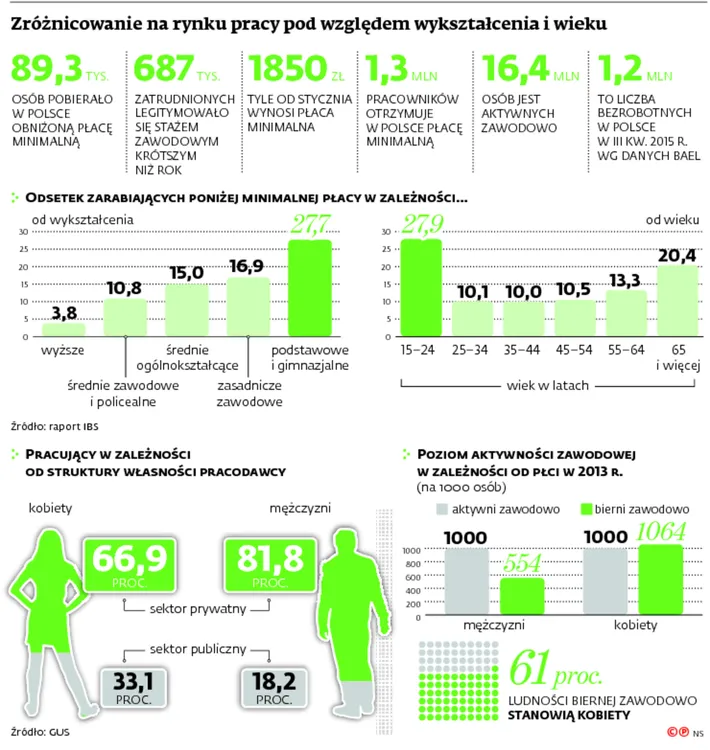 2447030-zroznicowanie-na-rynku-pracy.jpg