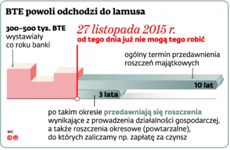 2447524-bte-powoli-odchodzi-do-lamusa.jpg