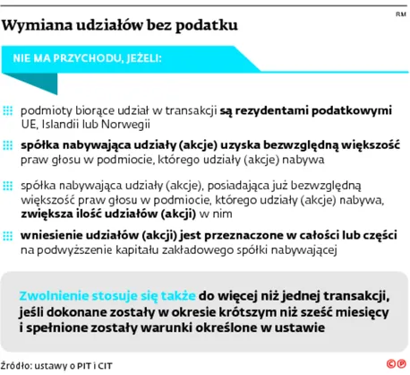 2455569-wymiana-udzialow-bez-podatku.jpg