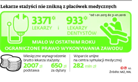 Lekarze stażyści nie znikną z placówek medycznych