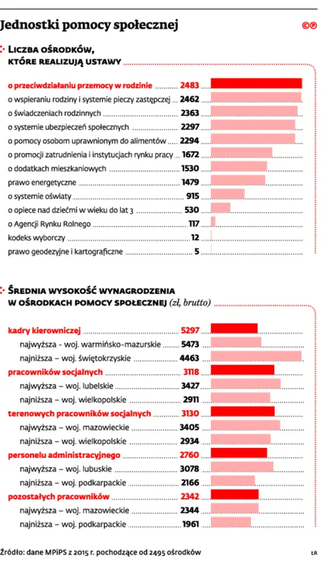 2470401-jednostki-pomocy-spolecznej.jpg