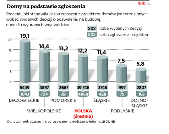 2477585-domy-na-podstawie-zgloszenia.jpg