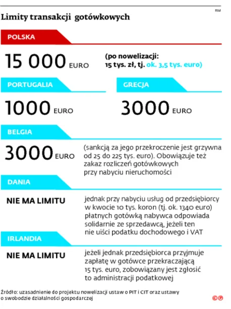 2483215-limity-transakcji-gotowkowych.jpg