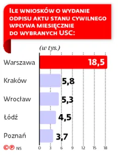 2482916-ile-wnioskow-o-wydanie-odpisu.jpg
