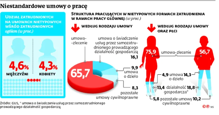 Jedna danina zamiast PIT oraz składek na NFZ i ZUS