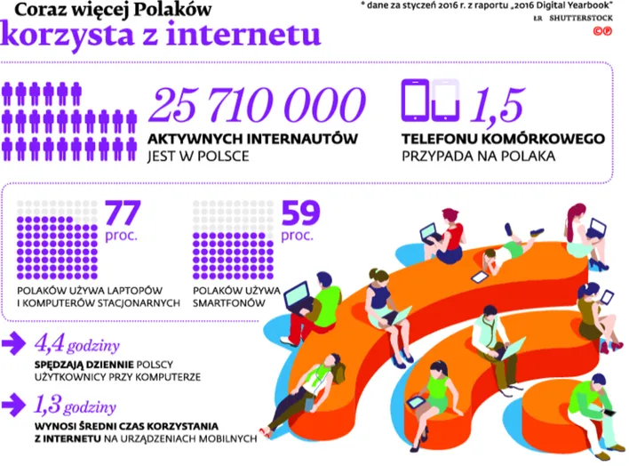 2488032-coraz-wiecej-polakow-korzysta.jpg