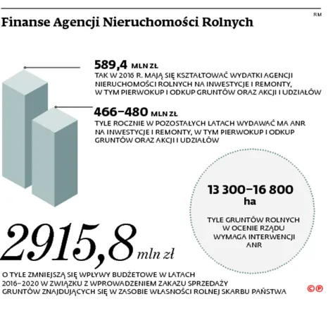 2491552-finanse-agencji-nieruchomosci.jpg