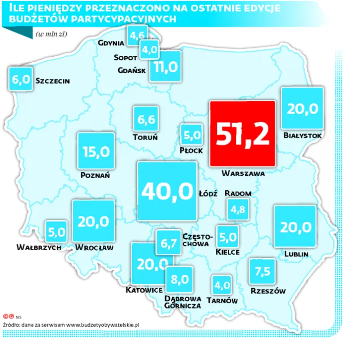 Budżety obywatelskie obowiązkowe. Samorządy obawiają się pomysłu PiS