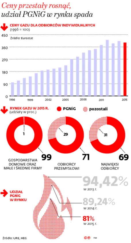2497020-ceny-przestaly-rosnac-udzial.jpg