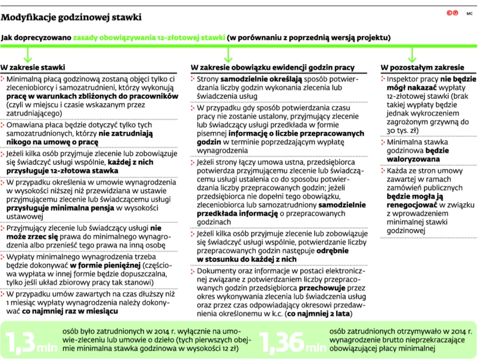 2497921-modyfikacje-godzinowej-stawki.jpg