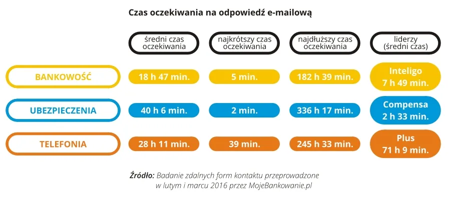 2502051-zdalne-kanaly-kontaktu-czas.jpg