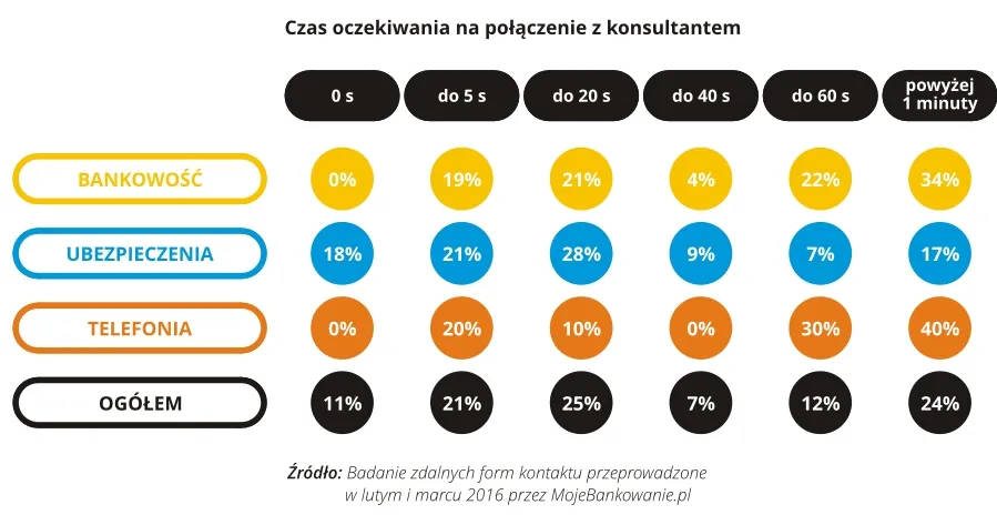 2502065-zdalne-kanaly-kontaktu-czas.jpg