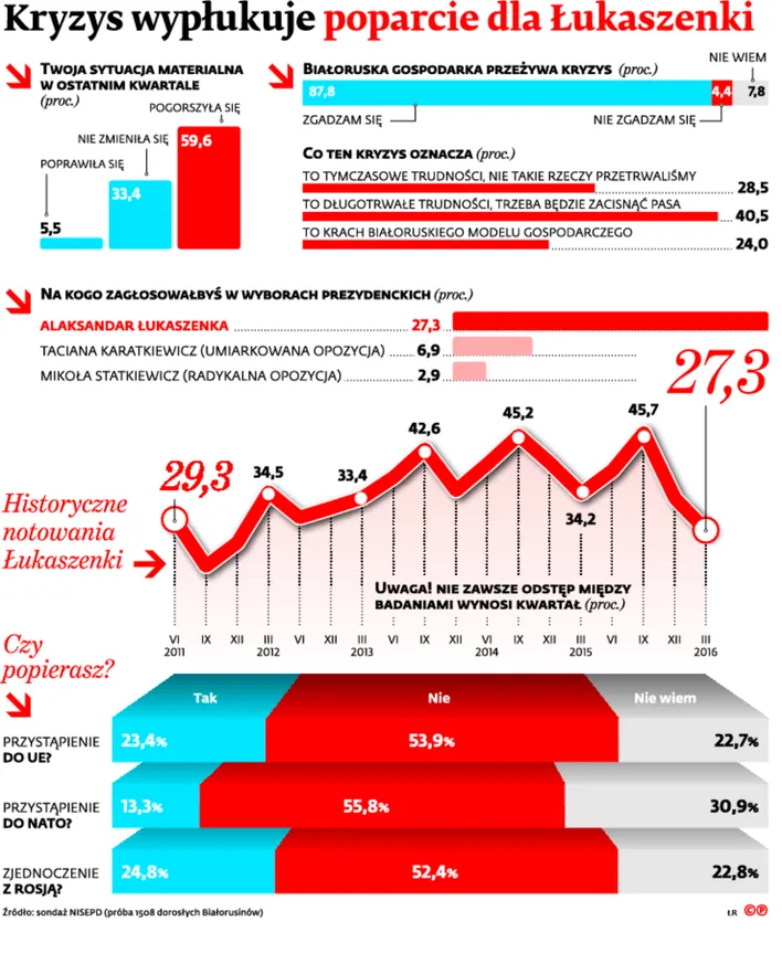 2503514-kryzys-wyplukuje-poparcie-dla.jpg