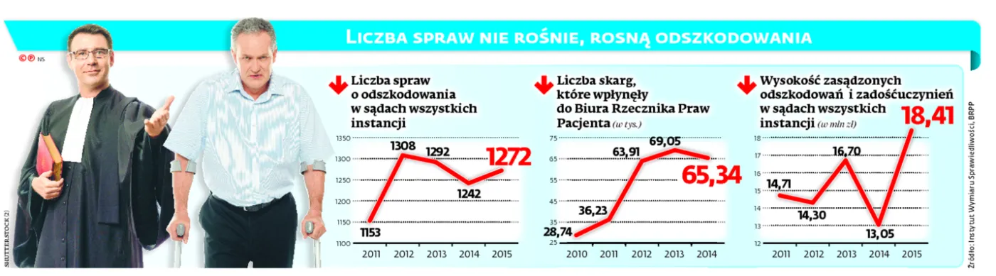 2522120-liczba-spraw-nie-rosnie-rosna.jpg