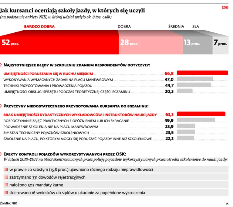 2524124-jak-kursanci-oceniaja-szkoly.jpg