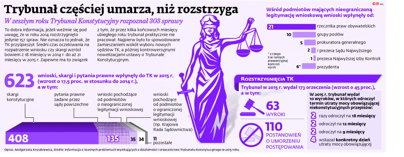 Skąpi ojcowie unikną kary