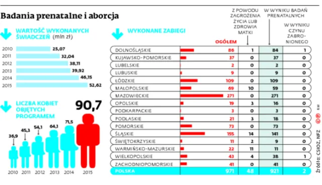 Ustawa antyaborcyjna: Każą urodzić i odwrócą się plecami