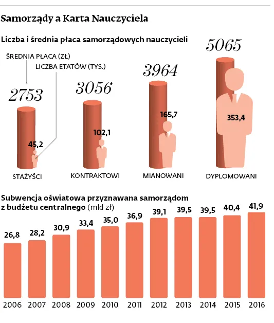 2930264-samorzady-a-karta-nauczyciela.jpg
