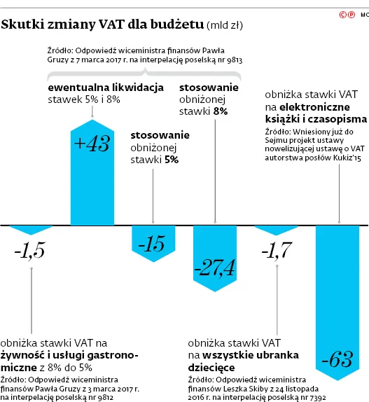 2938876-skutki-zmiany-vat-dla-budzetu.jpg