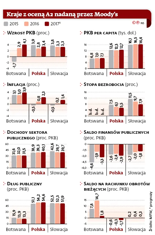 2939076-kraje-z-ocena-a2-nadana-przez.jpg