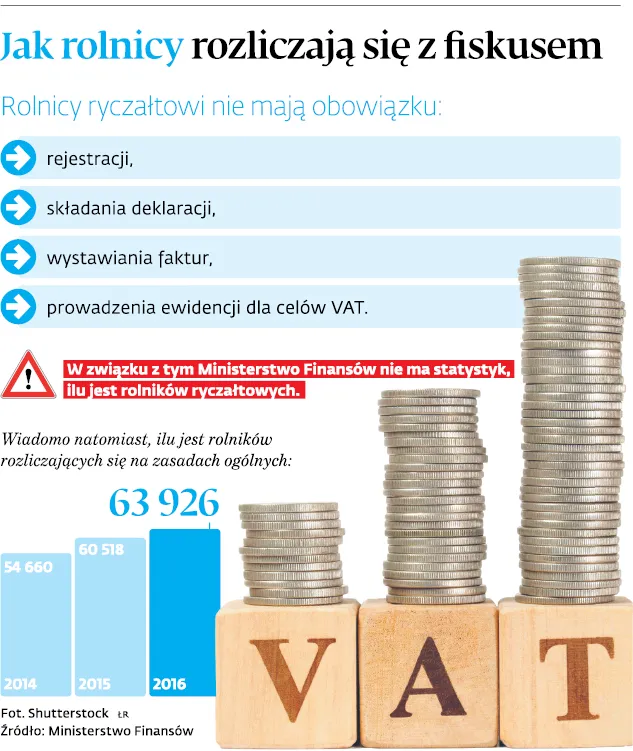 2942491-jak-rolnicy-rozliczaja-sie-z.jpg