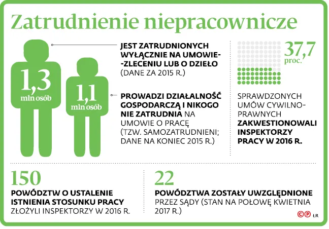 2944103-zatrudnienie-niepracownicze.jpg