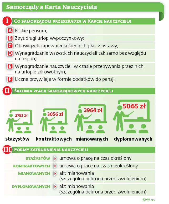 2953532-samorzady-a-karta-nauczyciela.jpg