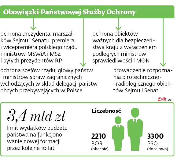 2953166-obowiazki-panstwowej-sluzby.jpg