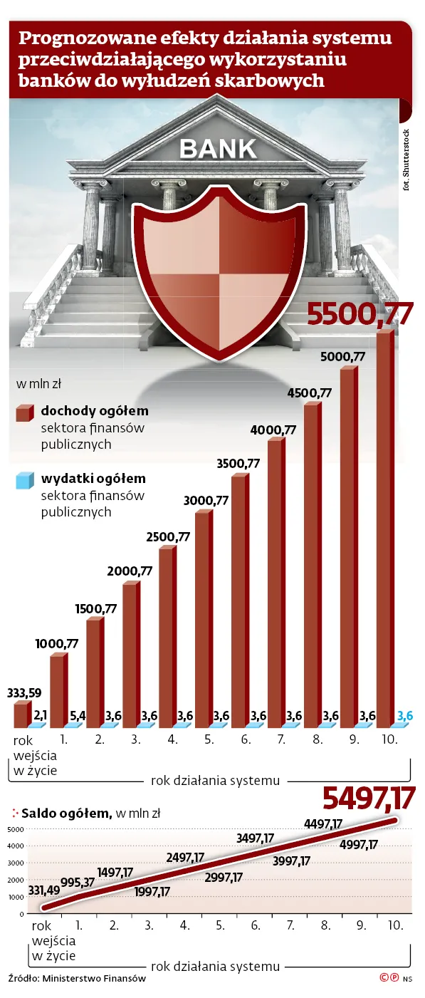 2958939-prognozowane-efekty-dzialania.jpg