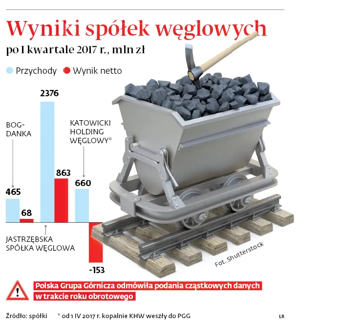 2958484-wyniki-spolek-weglowych-po-i.jpg
