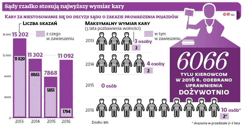 2960780-sady-rzadko-stosuja-najwyzszy.jpg
