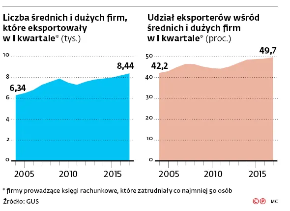 2960653-liczba-srednich-i-duzych-firm.jpg