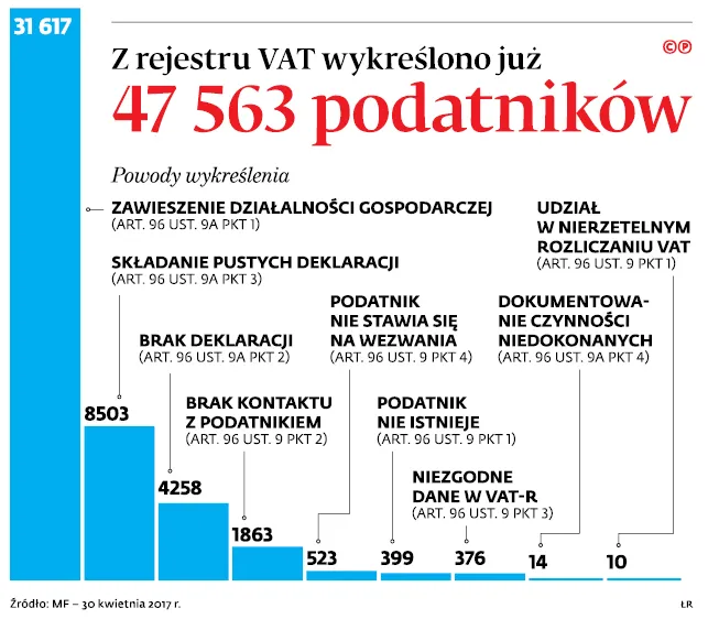2964752-z-rejestru-vat-wykreslono-juz.jpg