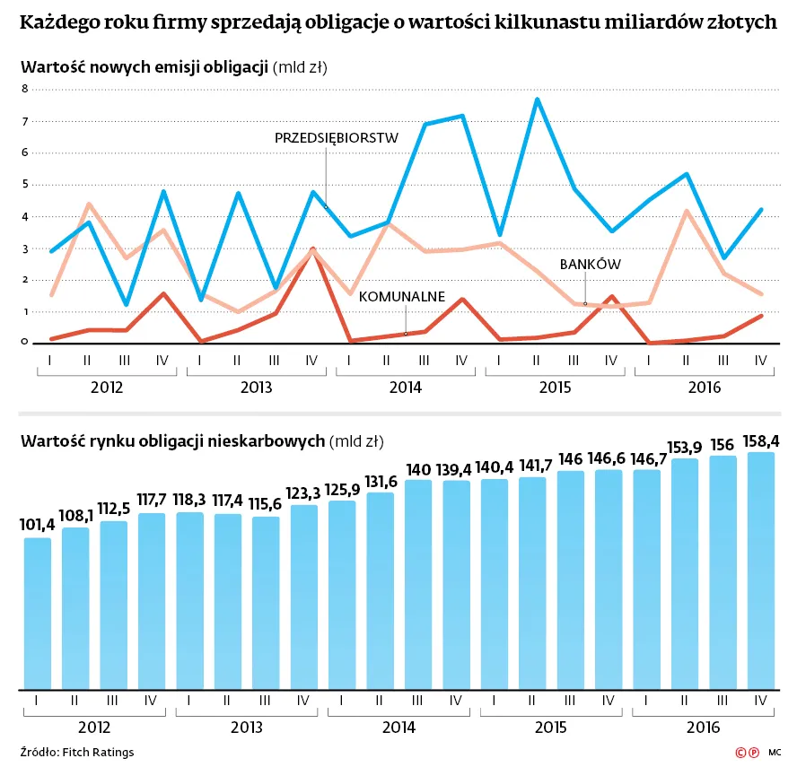 2971731-kazdego-roku-firmy-sprzedaja.jpg