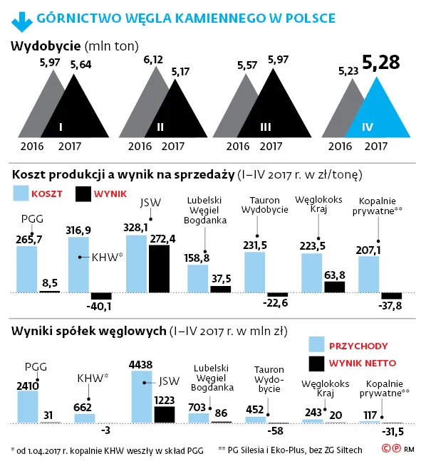 2973511-gornictwo-wegla-kamiennego-w.jpg