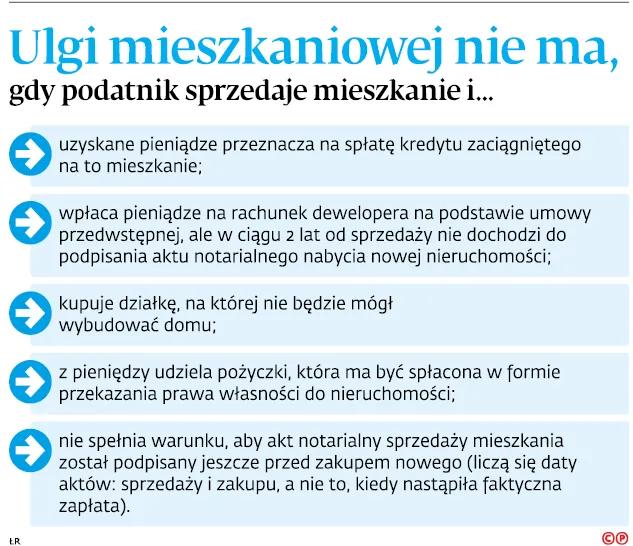2973233-ulgi-mieszkaniowej-nie-ma-gdy.jpg