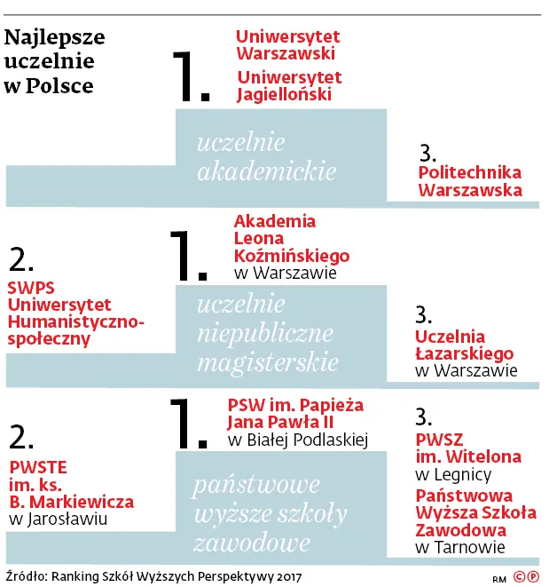 2980856-najlepsze-uczelnie-w-polsce.jpg