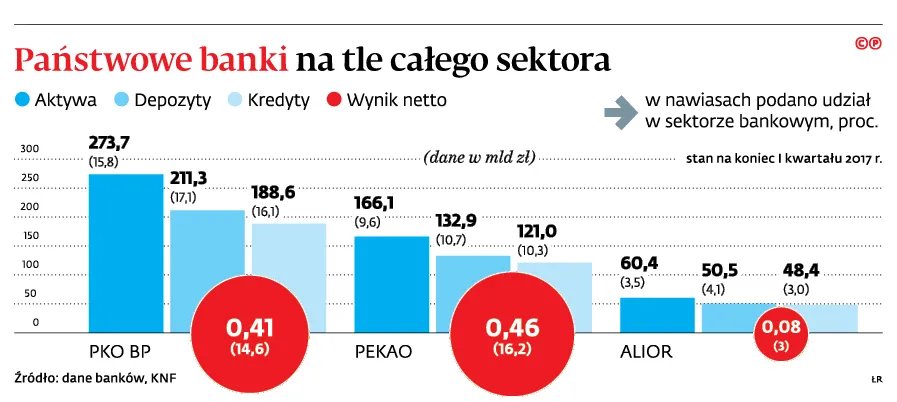 2991330-panstwowe-banki-na-tle-calego.jpg