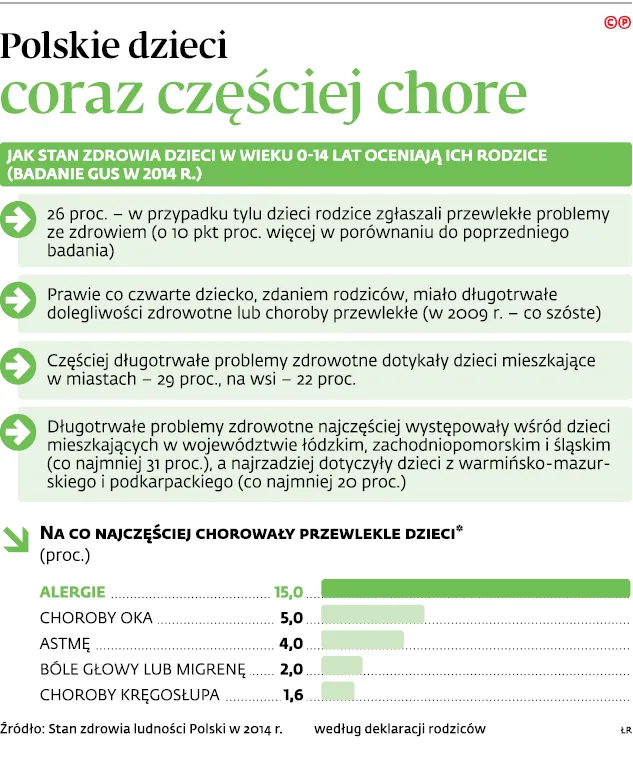 2997985-polskie-dzieci-coraz-czesciej.jpg